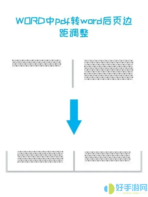 pdf转word页边距变小了-pdf转word页数会少吗