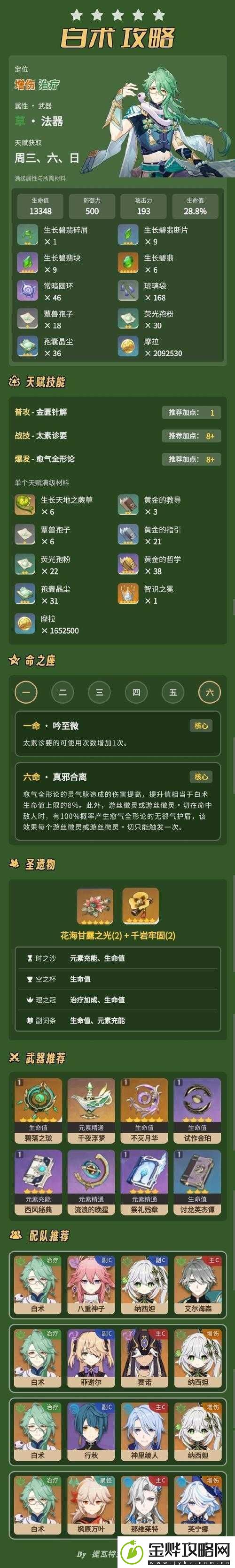 原神白术角色天赋升级必备材料全面解析助你游戏进阶无忧!