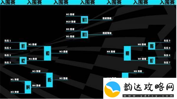 英雄联盟2023年世界赛新系统介绍
