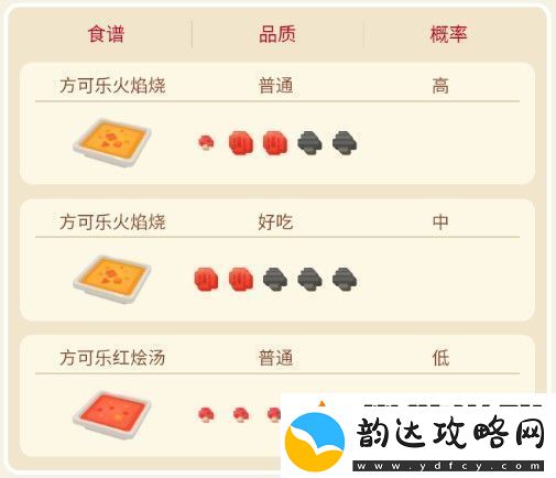 宝可梦大探险卡蒂狗攻略