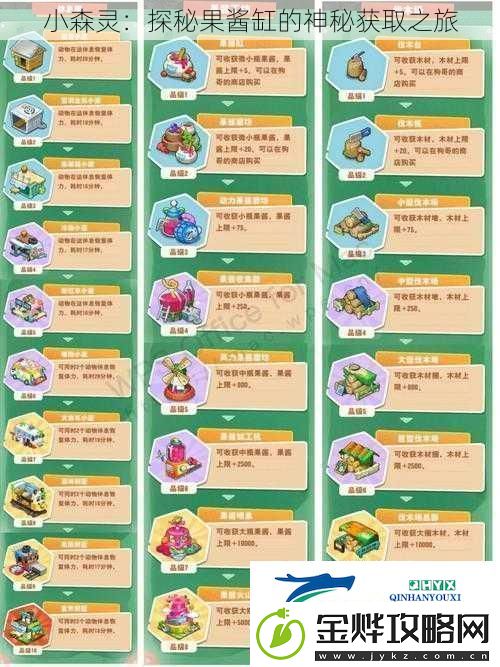 小森灵:探秘果酱缸的神秘获取之旅
