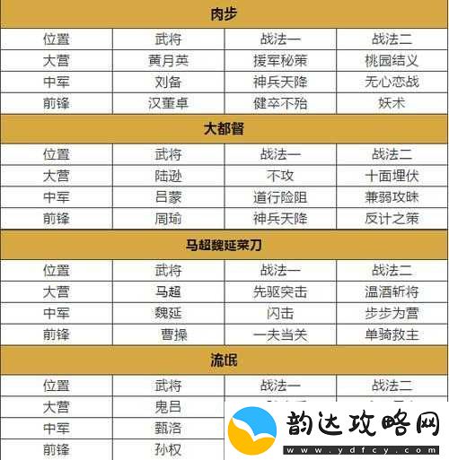 率土之滨策略游戏深度探索-开局阵容构建与战法搭配策略解析