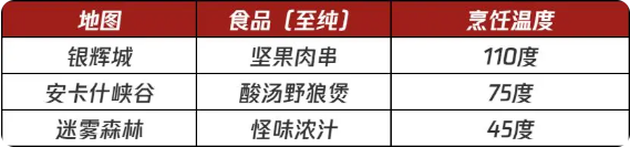 塔瑞斯世界美食节活动怎么玩