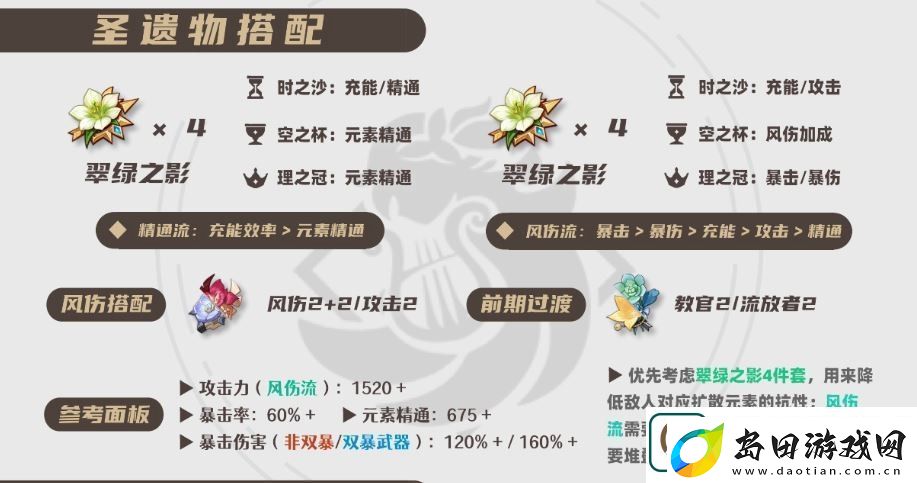 原神2025温迪圣遗物选择推荐
