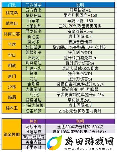 手游暴走大侠攻略图文-手游暴走大侠攻略