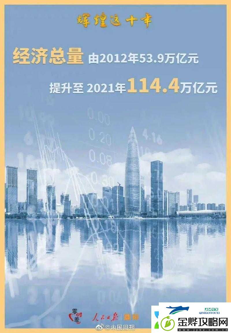 中国巨变二十载:辉煌成就与未来展望