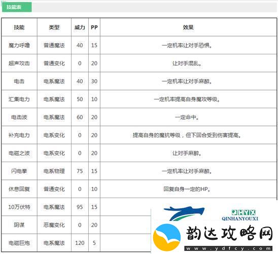 洛克王国霹雳宝宝怎么玩-洛克王国霹雳宝宝攻略