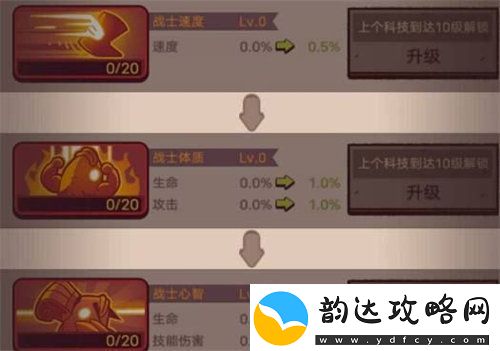 咸鱼之王俱乐部科技怎么加点