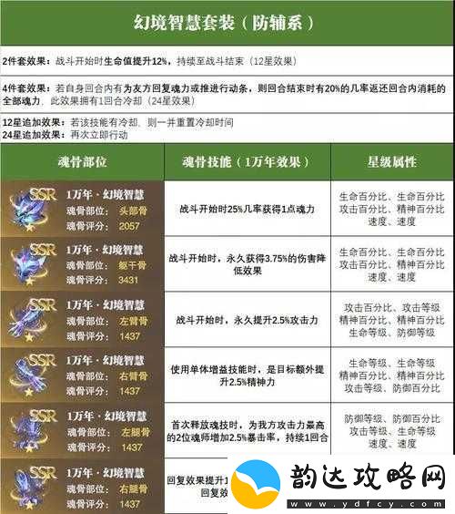 斗罗大陆魂师对决-深度解析外附魂骨的重铸技巧与实战策略运用