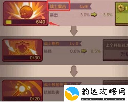 咸鱼之王俱乐部科技怎么加点