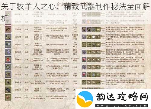 关于牧羊人之心:精致武器制作秘法全面解析