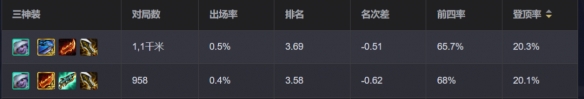 金铲铲之战由二生D阵容怎么搭配
