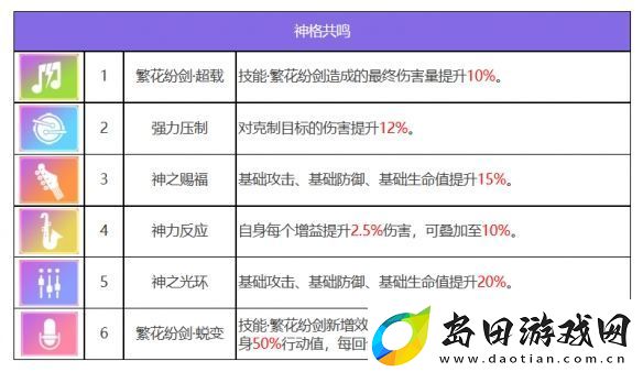 众神派对青龙萧隐怎么样