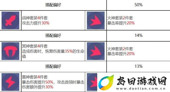 众神派对青龙萧隐怎么样