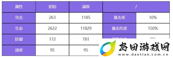 众神派对青龙萧隐怎么样