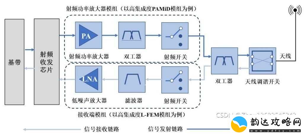 国产射频放大器芯片-AG50-引领射频技术新突破