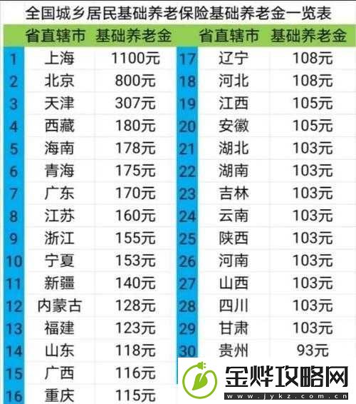 60-岁老人交易森林交易价格表:揭示背后的利益与风险