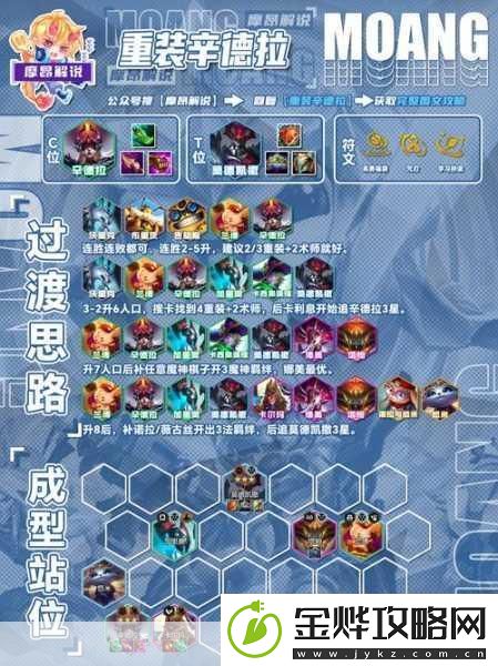 云顶之弈林地阵容攻略-称霸战场的秘籍