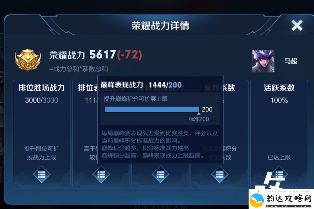 王者巅峰挑战赛额外战力含义解释带你助力对象英雄速递