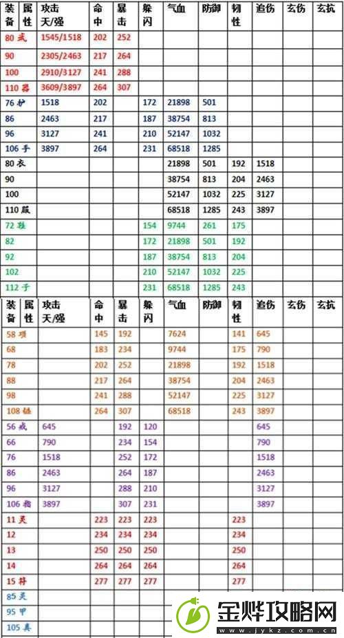 天命奇御-凤凰残羽装备图鉴及获取方法与属性解析