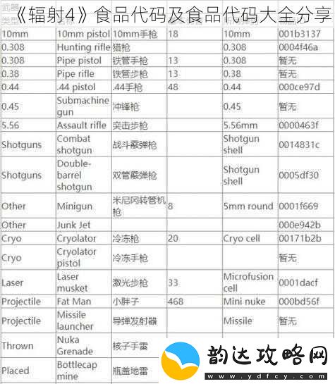 辐射4食品代码及食品代码大全分享