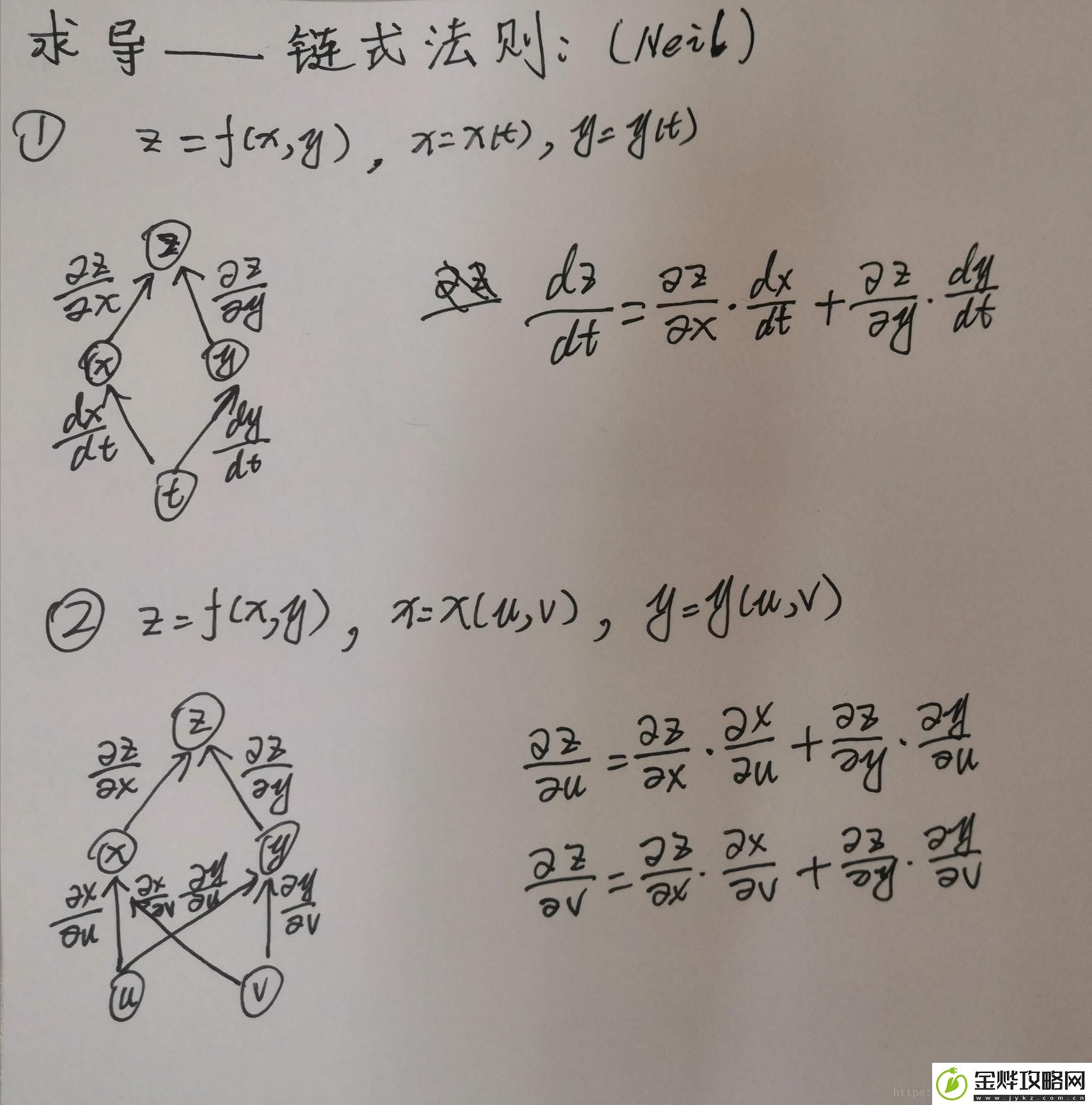 链式法则例题-岂是尔等凡人所能理解