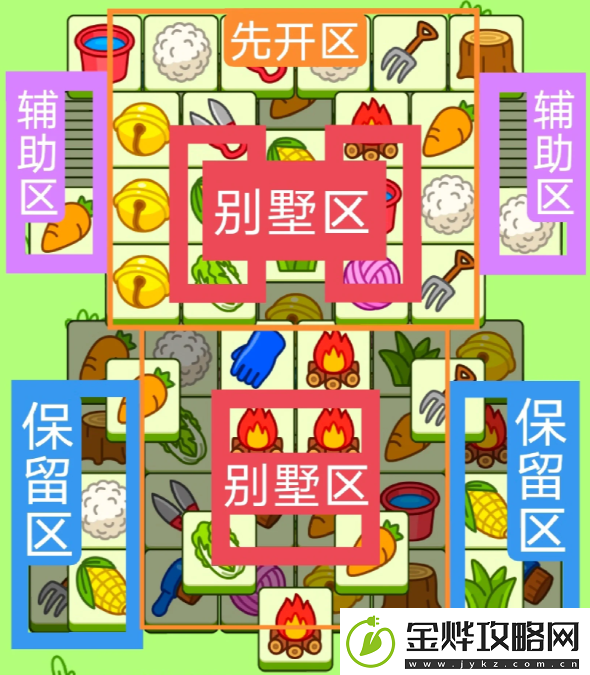 2023羊了个羊11.2关卡如何通关:如何避免陷入无效的游戏循环