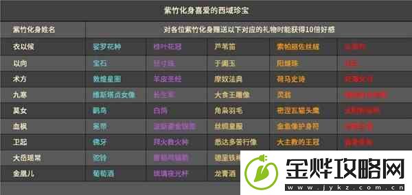太吾绘卷紫竹喜爱礼物汇总-紫竹喜欢什么礼物