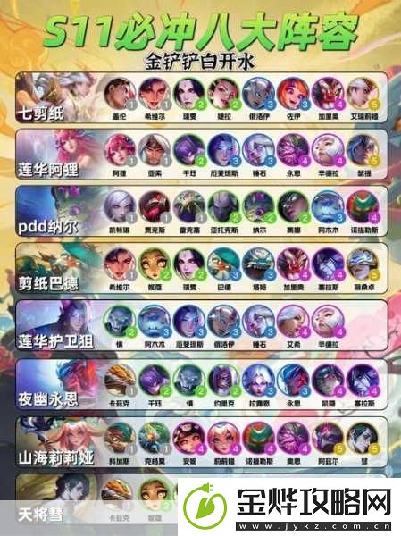 云顶之弈林地阵容攻略