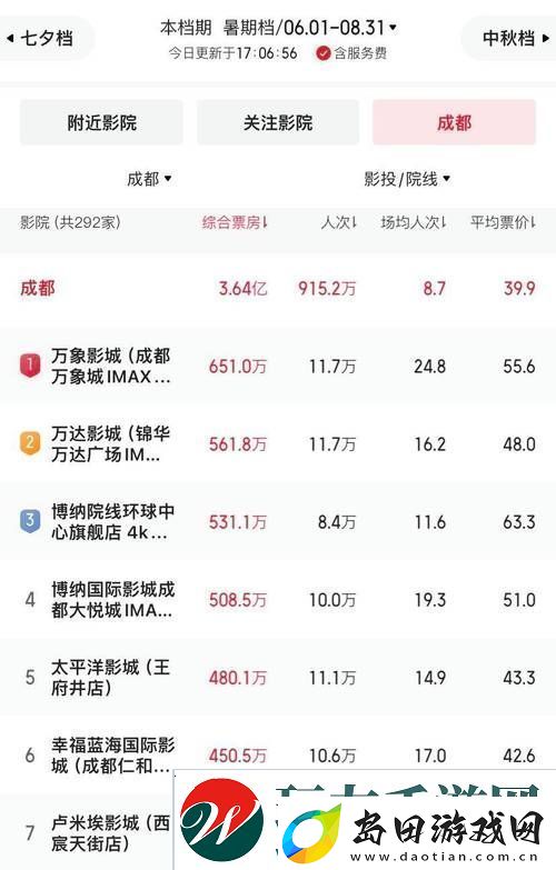 成都私人高清影院的市场前景-难道不值得期待吗
