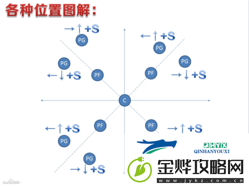 致新手街头篮球挡拆传球保姆级图文教程