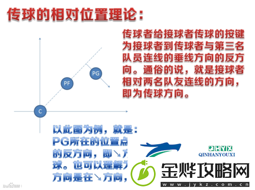 致新手街头篮球挡拆传球保姆级图文教程
