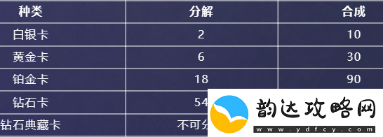 英雄联盟星光纪念册隐藏卡在哪
