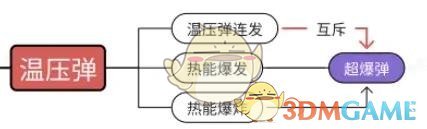 向僵尸开炮超爆弹解锁方法