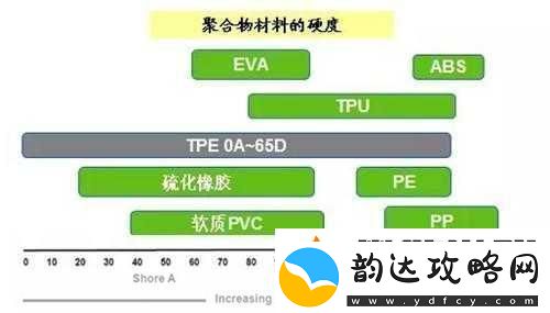 tpu色母能与pa6色母通用吗
