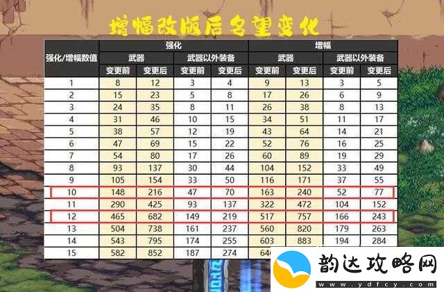 DNF伊斯大陆副本名望要求及单人挑战门槛全面深度解析