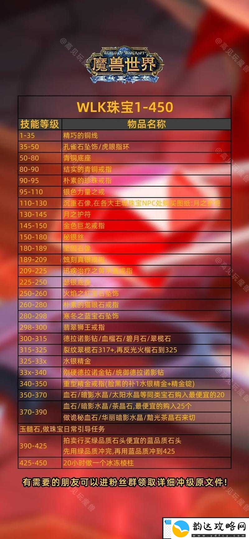 大清当皇帝新手攻略:开启征服世界之旅