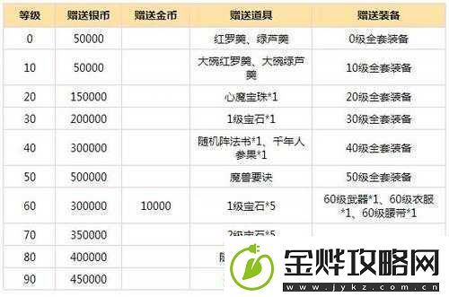 梦幻西游无双版六一儿童节专属礼包内容详情及福利全面解析