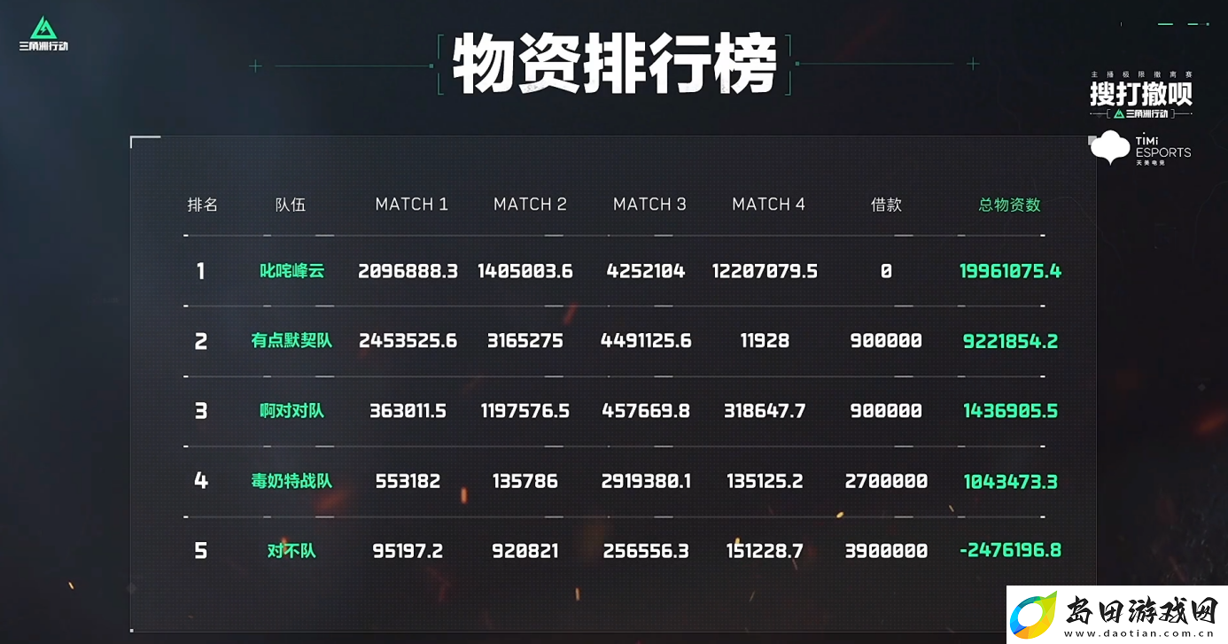 三角洲行动搜打撤呗第二期