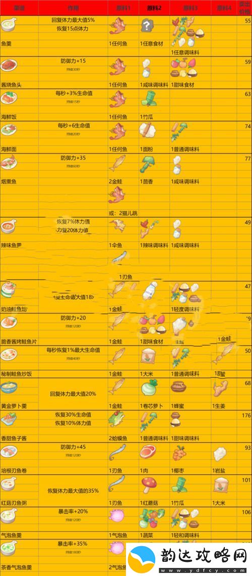 沙石镇时光菜谱一览