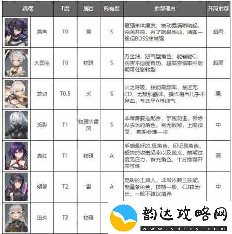 深空之眼角色攻略-潮音刻印的选择与搭配深度解析指南