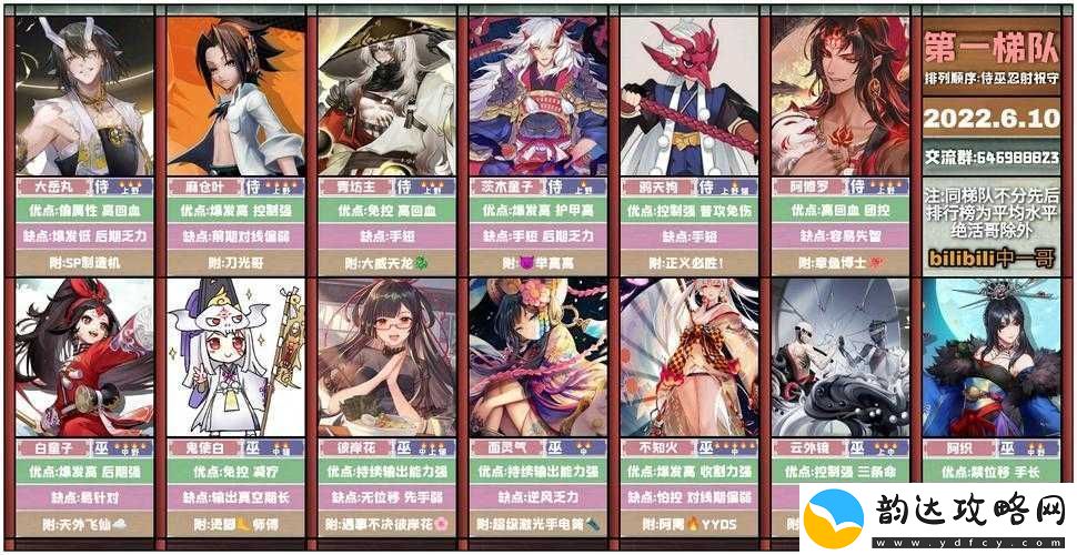 决战平安京-深入解析辉夜姬式神图鉴-探讨团战中资源管理核心策略与重要性
