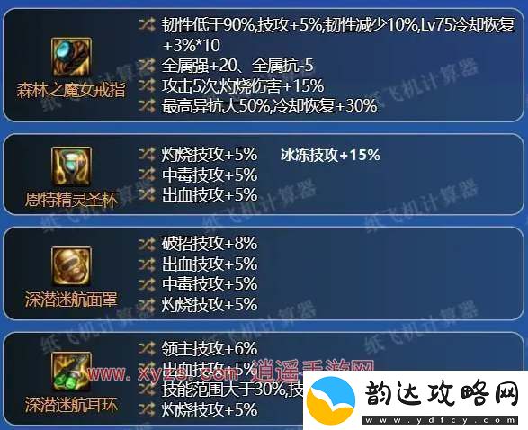 dnf神界版本鬼泣毕业配装攻略