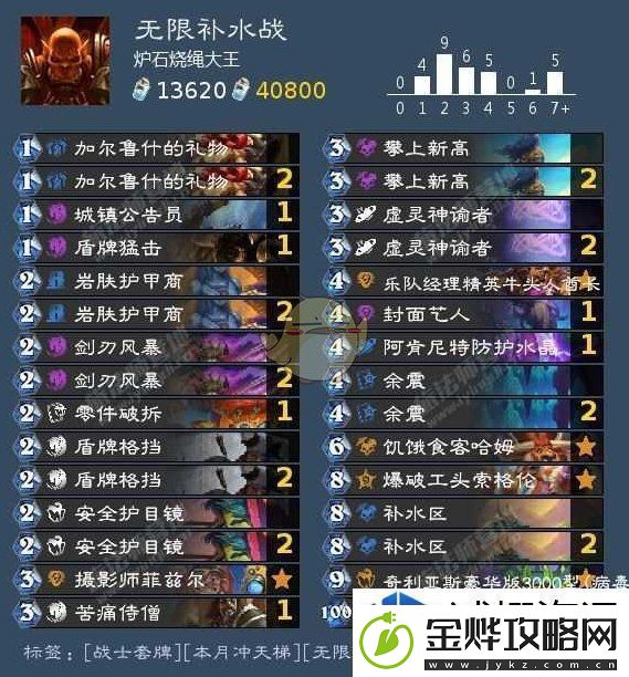 极限秀操作:炉石传说无限补水战卡组搭配推荐