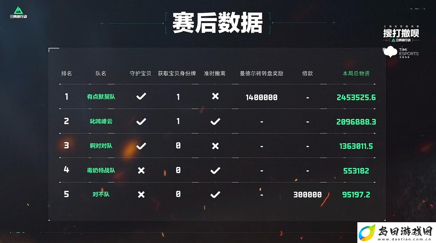 三角洲行动搜打撤呗第二期