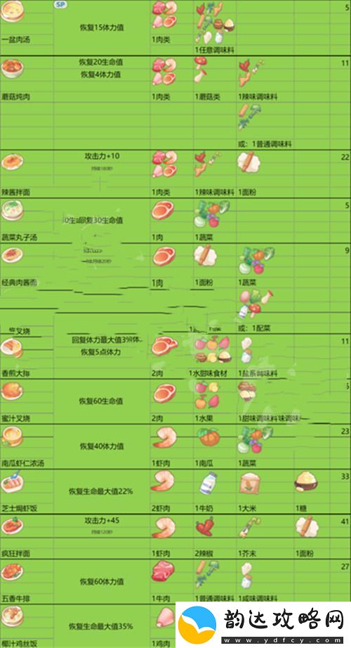 沙石镇时光菜谱一览-沙石镇时光全菜谱配方分享