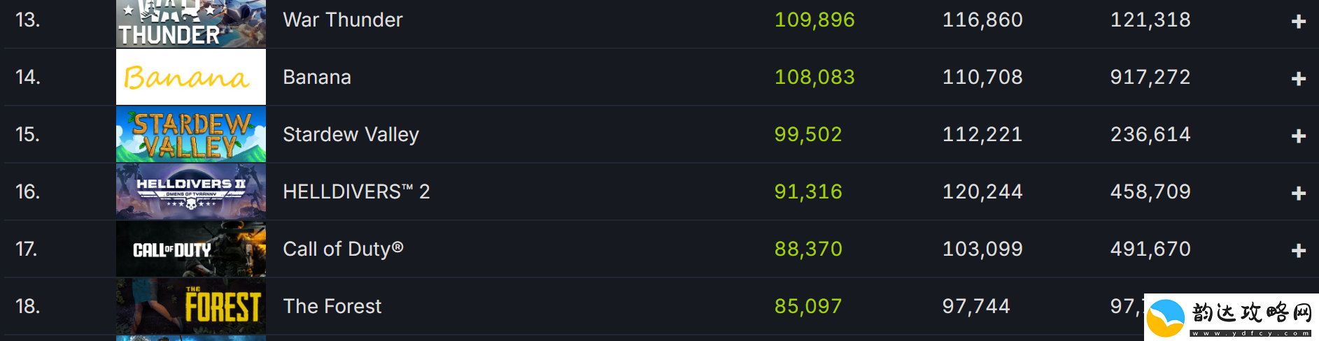 森林Steam新史低仅售7元