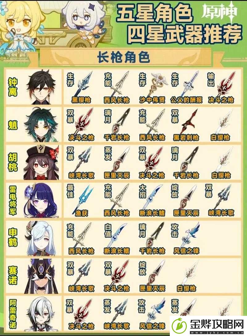 原神2.7版本新增武器全面剖析-特性、适用角色与实战效果深度解析