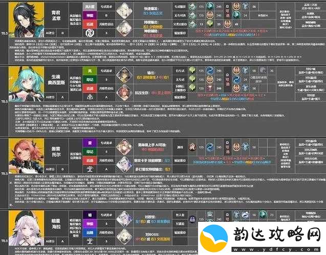 深空之眼生魂奥西里斯强度分析及近战输出型角色全面解析