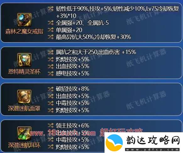 dnf神界版本鬼泣毕业配装攻略
